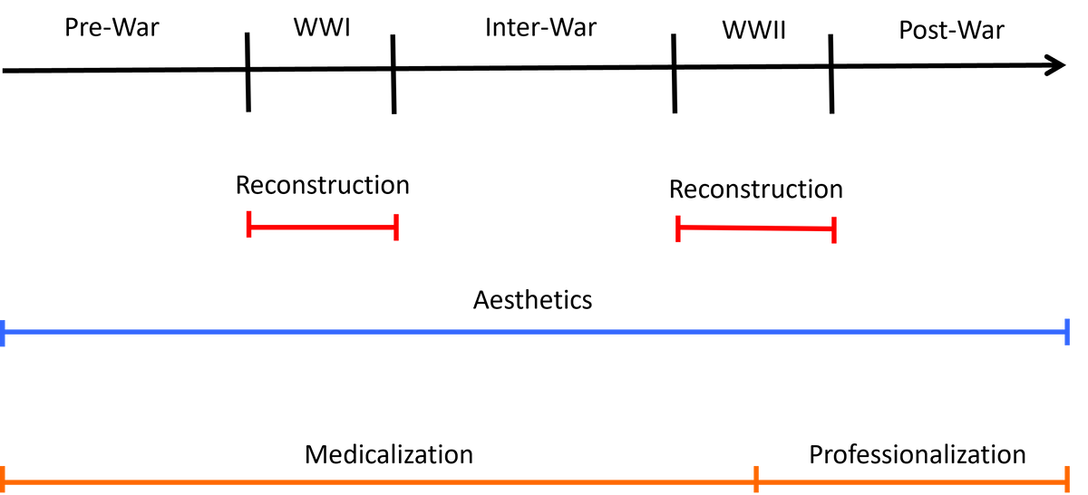 Timeline.png